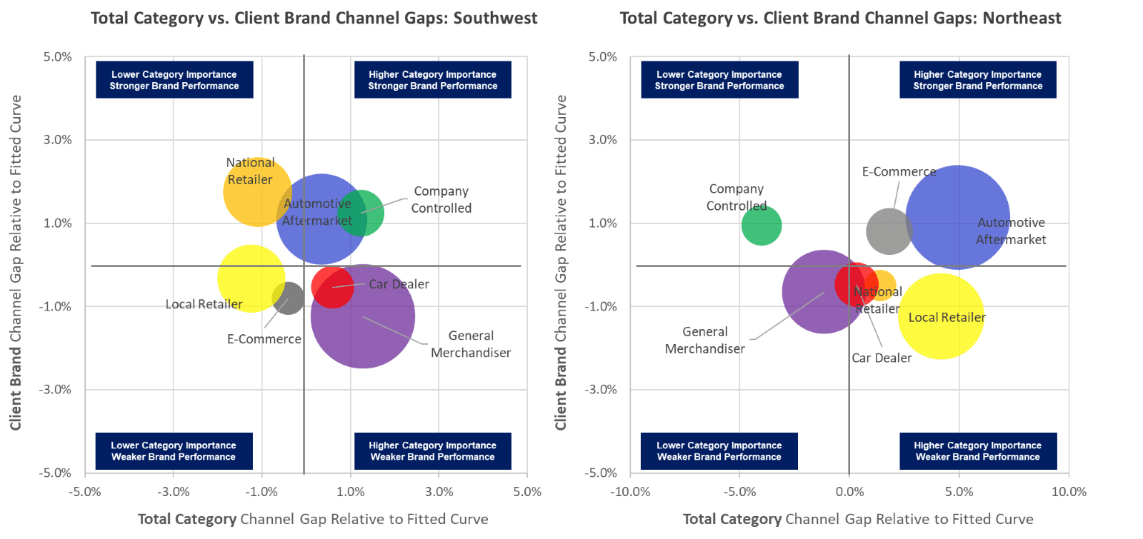 Category vs Brand Channel info graphic