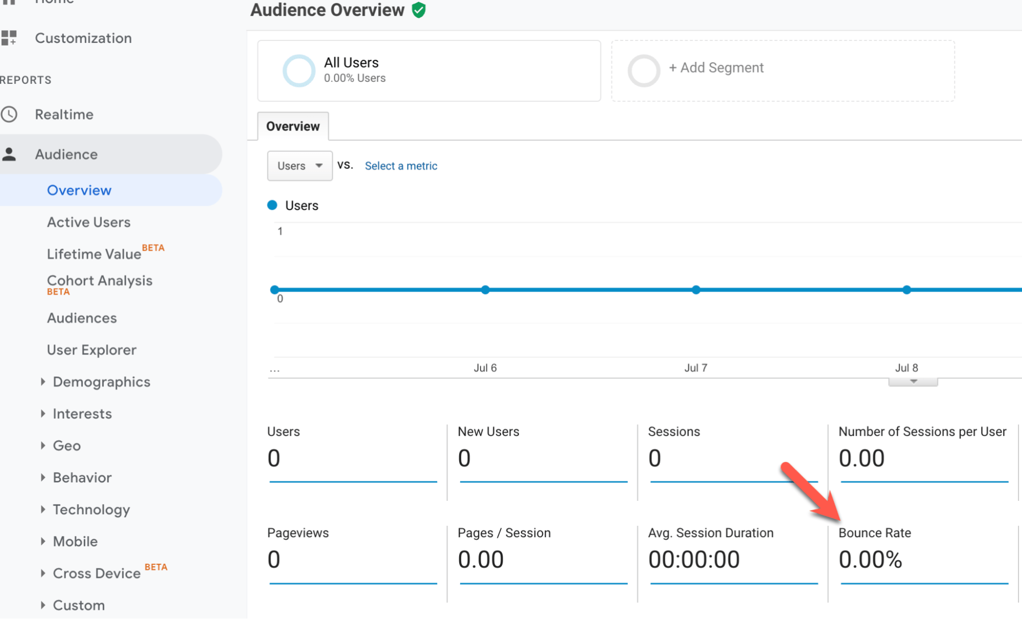 Google Analytics Audience Overview